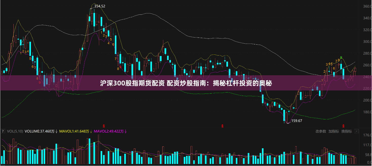 滬深300股指期貨配資 配資炒股指南：揭秘杠桿投資的奧秘